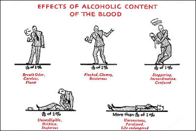 QP386 Effects of Alcohol