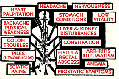 QP455 Physical Disturbances