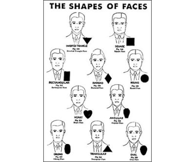 QP525 shapes of Faces