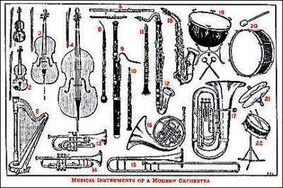 QP656 Orchestra Instruments MUSIC